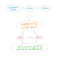 Content Conversion for Legal Blogs